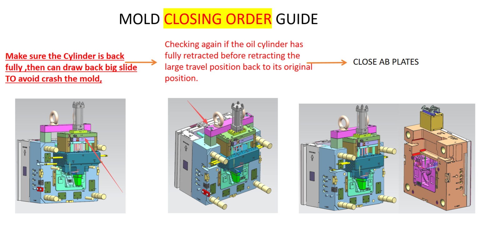 The Critical Role Of Safety Devices In Injection Mold: Protecting Tools ...